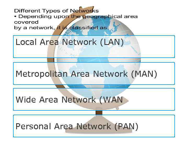 Local Area Network (LAN) Metropolitan Area Network (MAN) Wide Area Network (WAN Personal Area