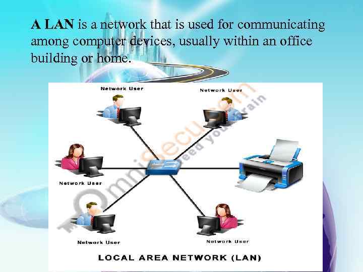 A LAN is a network that is used for communicating among computer devices, usually