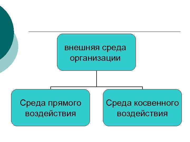 Презентация на тему внутренняя и внешняя среда организации