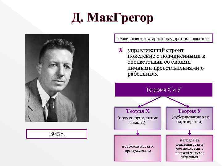 Д. Мак. Грегор «Человеческая сторона предпринимательства» управляющий строит поведение с подчиненными в соответствии со