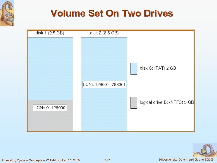 Volume Set On Two Drives Operating System Concepts – 7 th Edition, Feb 11,