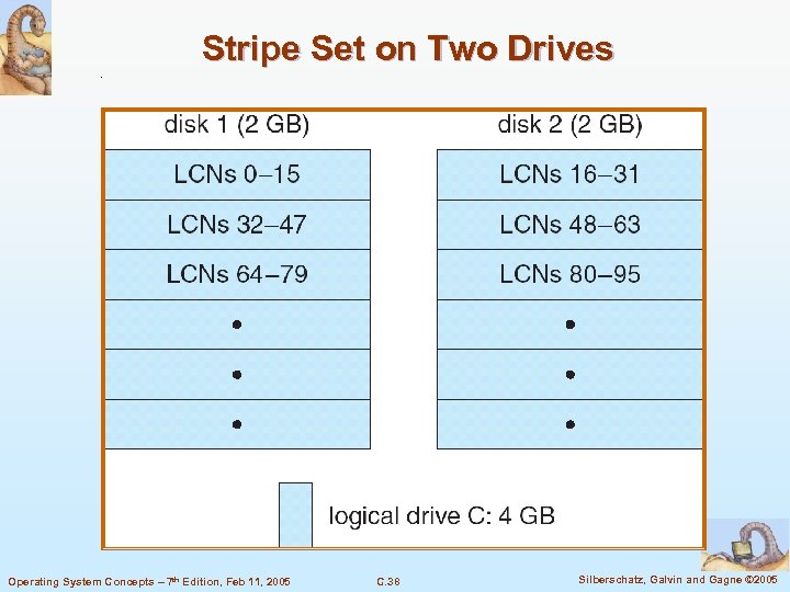 Stripe Set on Two Drives Operating System Concepts – 7 th Edition, Feb 11,
