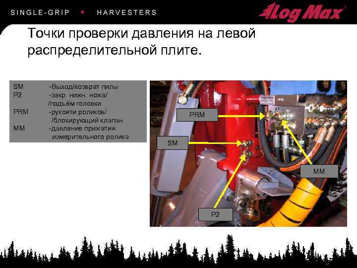 Точки проверки давления на левой распределительной плите. SM P 2 PRM MM -Выход/возврат пилы