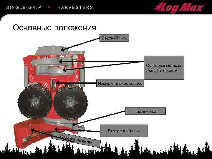 Основные положения Верхний Нож Сучкорезные ножи Левый и правый Измерительное колесо Нижний нож Внутренний