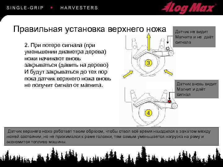 Правильная установка верхнего ножа 2. При потере сигнала (при уменьшении диаметра дерева) ножи начинают