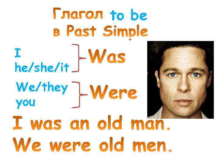 to be I he/she/it We/they you 