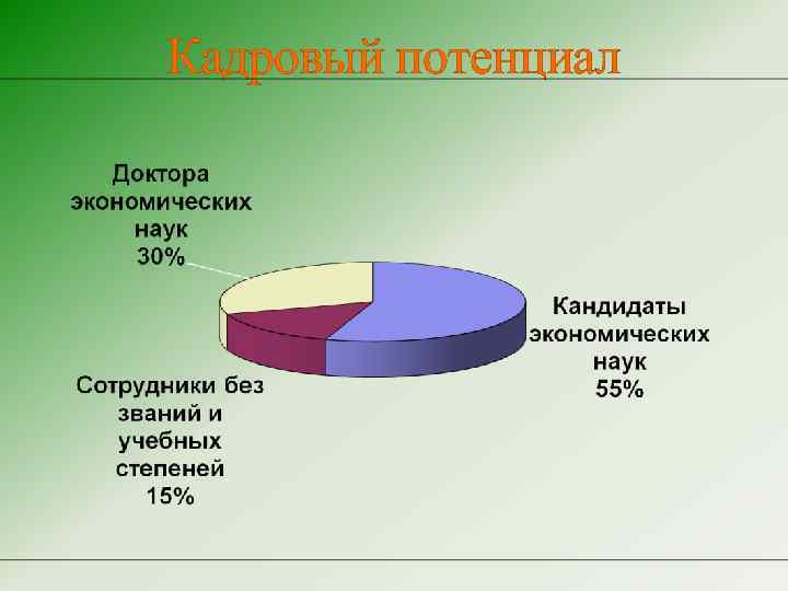 Кадровый потенциал 