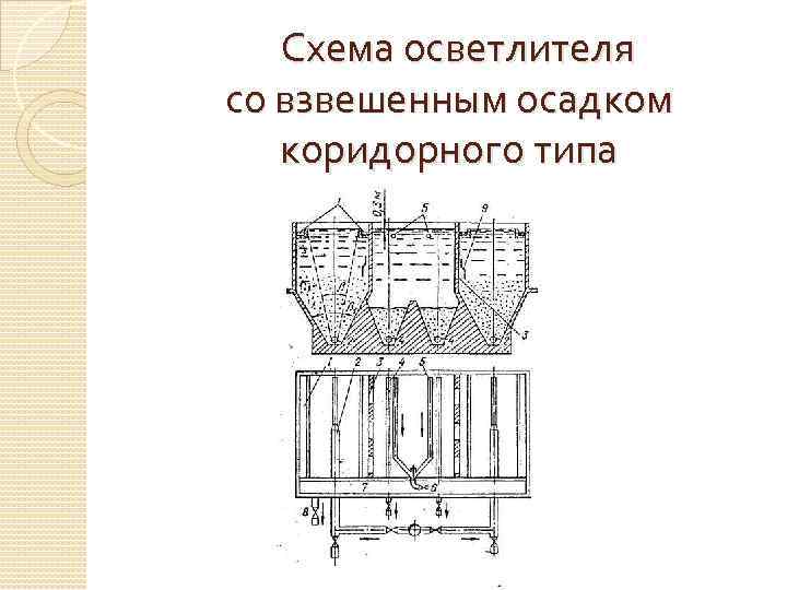  Схема осветлителя со взвешенным осадком коридорного типа 