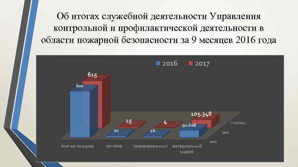 Об итогах служебной деятельности Управления контрольной и профилактической деятельности в области пожарной безопасности за