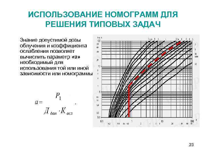 ИСПОЛЬЗОВАНИЕ НОМОГРАММ ДЛЯ РЕШЕНИЯ ТИПОВЫХ ЗАДАЧ Знание допустимой дозы облучения и коэффициента ослабления позволяет