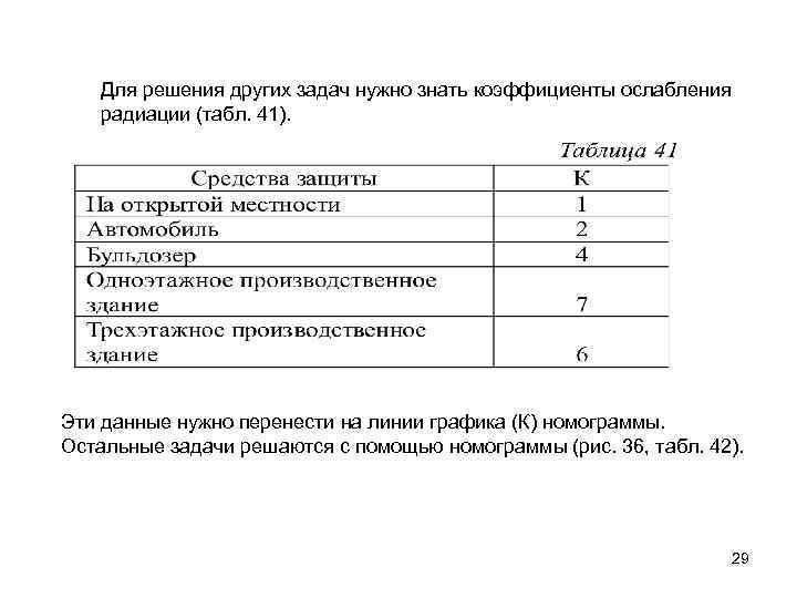 Для решения других задач нужно знать коэффициенты ослабления радиации (табл. 41). Эти данные нужно