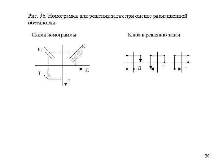 Рис. 36. Номограмма для решения задач при оценке радиационной обстановки. 30 