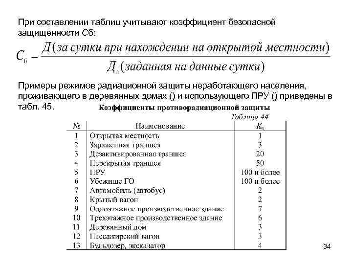 При составлении таблиц учитывают коэффициент безопасной защищенности Сб: Примеры режимов радиационной защиты неработающего населения,