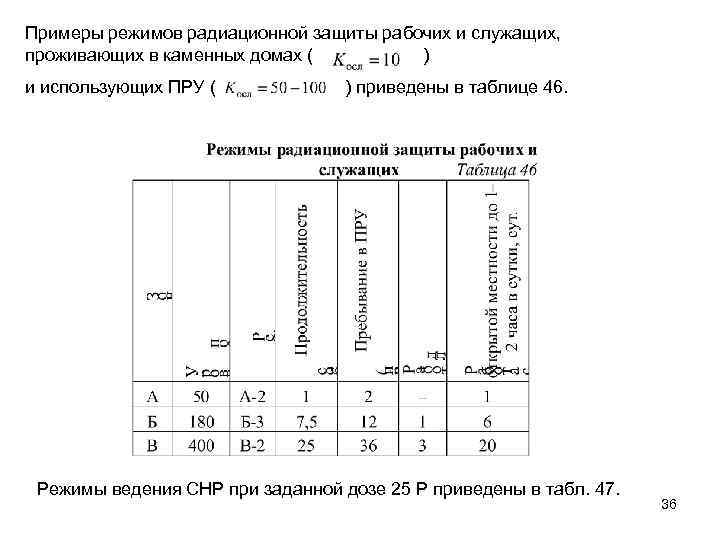 Режимы образцов