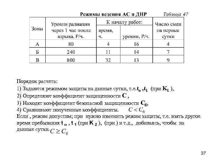 Порядок расчета: 1) Задаются режимом защиты на данные сутки, т. е. to , t