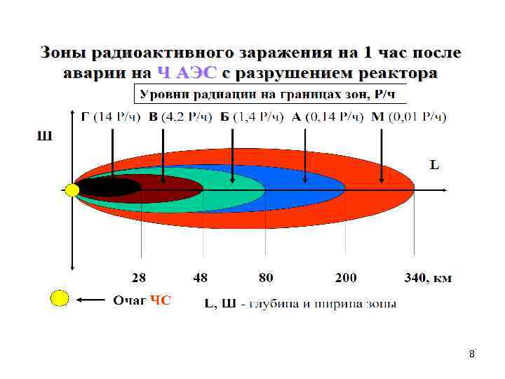 Схема радиационной обстановки