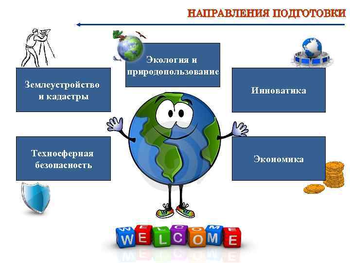 НАПРАВЛЕНИЯ ПОДГОТОВКИ Экология и природопользование Землеустройство и кадастры Инноватика Техносферная безопасность Экономика 