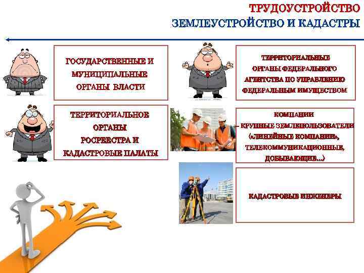 ТРУДОУСТРОЙСТВО ЗЕМЛЕУСТРОЙСТВО И КАДАСТРЫ ГОСУДАРСТВЕННЫЕ И МУНИЦИПАЛЬНЫЕ ТЕРРИТОРИАЛЬНЫЕ ОРГАНЫ ФЕДЕРАЛЬНОГО АГЕНТСТВА ПО УПРАВЛЕНИЮ ОРГАНЫ