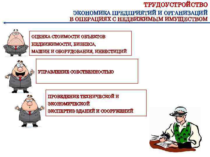 ТРУДОУСТРОЙСТВО ЭКОНОМИКА ПРЕДПРИЯТИЙ И ОРГАНИЗАЦИЙ В ОПЕРАЦИЯХ С НЕДВИЖИМЫМ ИМУЩЕСТВОМ ОЦЕНКА СТОИМОСТИ ОБЪЕКТОВ НЕДВИЖИМОСТИ,