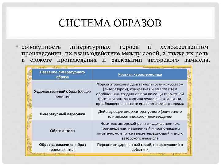 СИСТЕМА ОБРАЗОВ • совокупность литературных героев в художественном произведении, их взаимодействие между собой, а