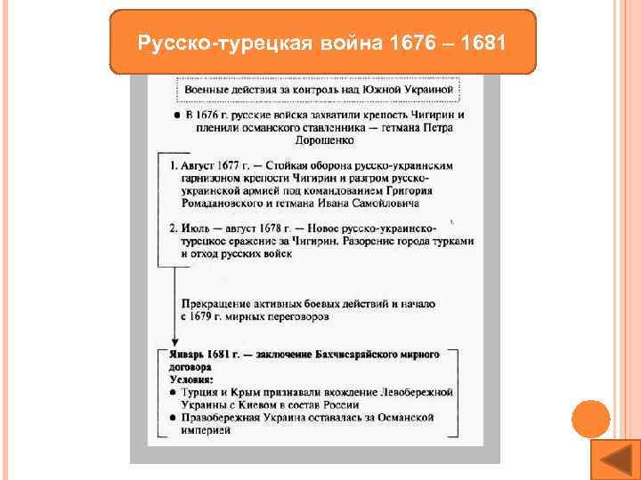 Русско-турецкая война 1676 – 1681 