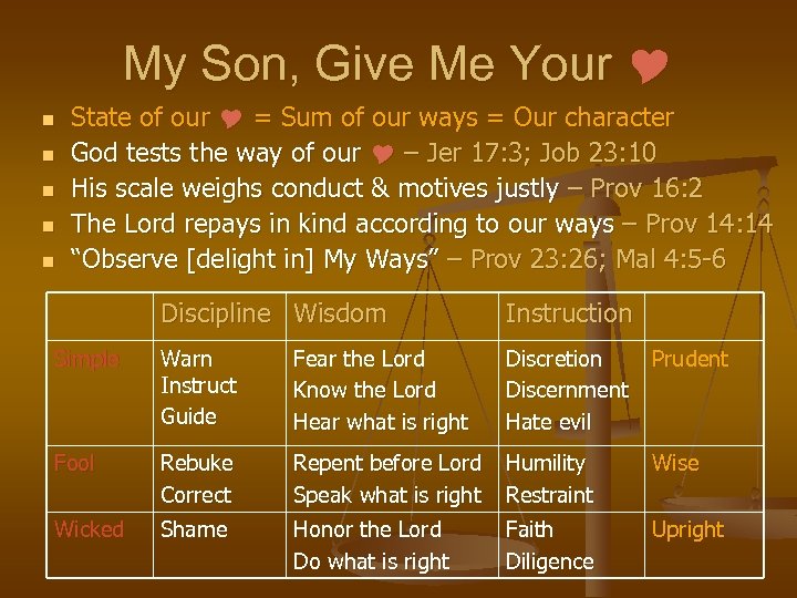 My Son, Give Me Your n n n State of our = Sum of