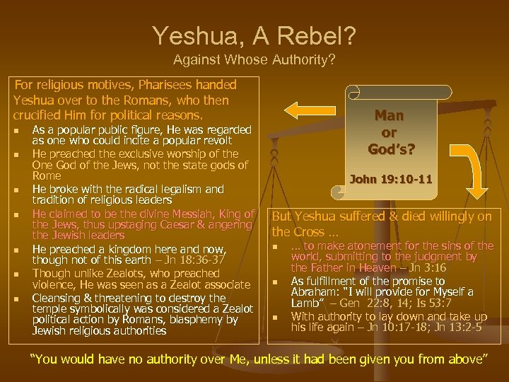 Yeshua, A Rebel? Against Whose Authority? For religious motives, Pharisees handed Yeshua over to