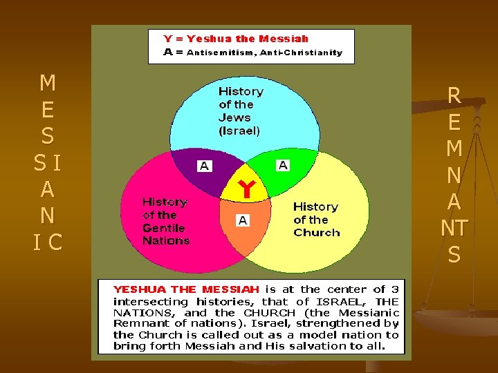 M E S SI A N IC R E M N A NT S