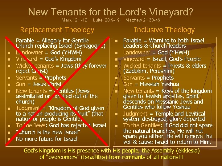 New Tenants for the Lord’s Vineyard? Mark 12: 1 -12 Luke 20: 9 -19