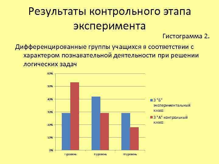 Результаты контрольного этапа эксперимента Гистограмма 2. Дифференцированные группы учащихся в соответствии с характером познавательной