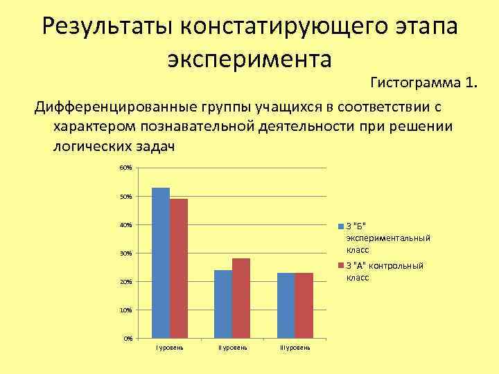 Констатирующий этап эксперимента в дипломной работе пример образец