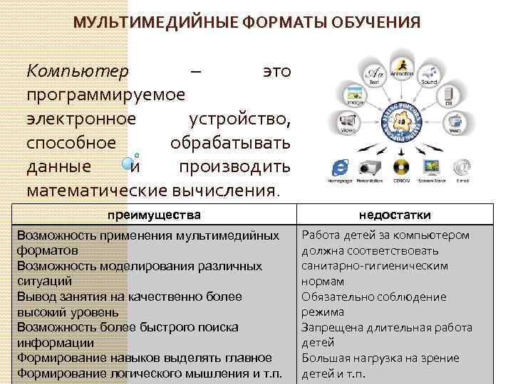 МУЛЬТИМЕДИЙНЫЕ ФОРМАТЫ ОБУЧЕНИЯ Компьютер – это программируемое электронное устройство, способное обрабатывать данные и производить