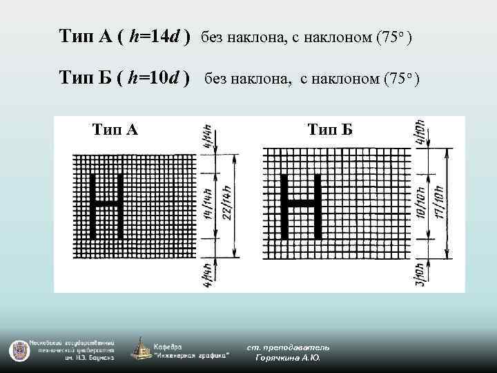 Тип А ( h=14 d ) без наклона, с наклоном (75 о ) Тип
