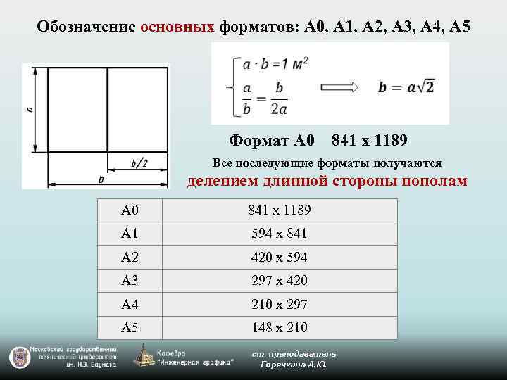 Какими размерами определяются форматы чертежных листов