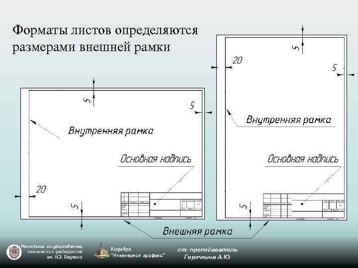 Форматы листов определяются размерами внешней рамки ст. преподаватель Горячкина А. Ю. 
