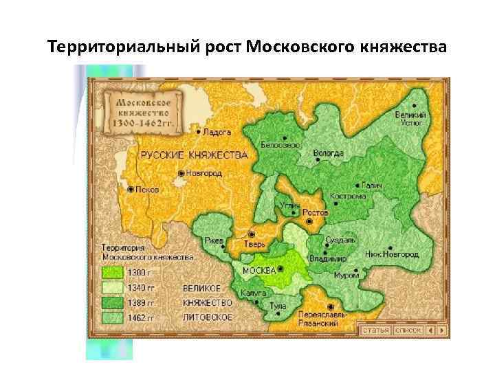 Территориальный рост Московского княжества 