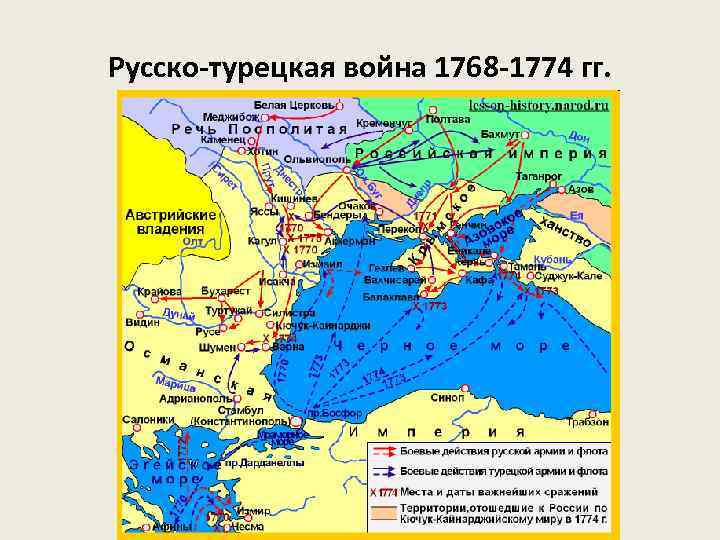 Русско-турецкая война 1768 -1774 гг. 