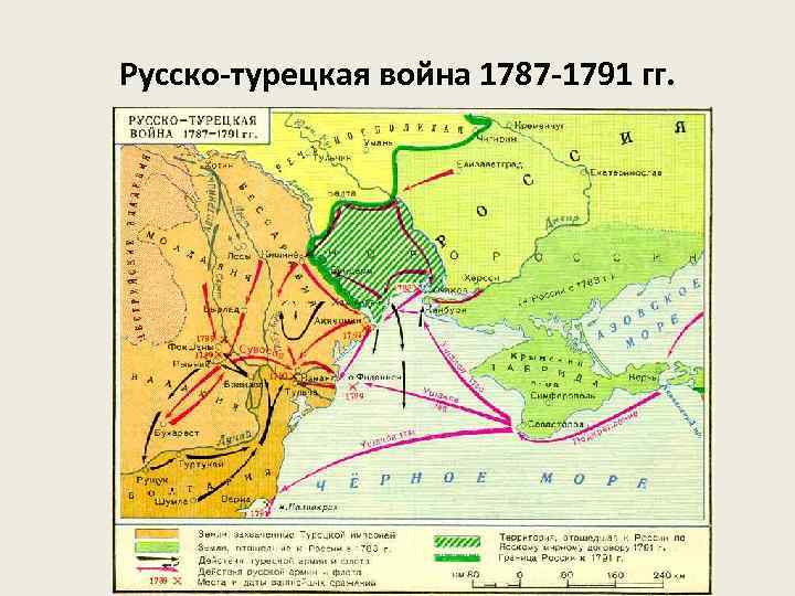 Русско-турецкая война 1787 -1791 гг. 