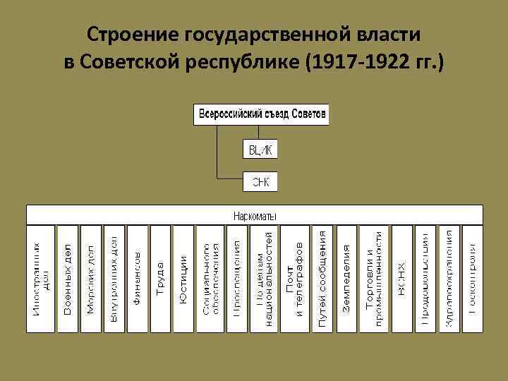 Презентация культура страны советов в 1917 1922 гг 11 класс