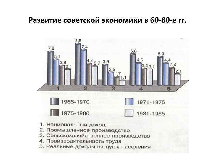 Развитие советской экономики в 60 -80 -е гг. 