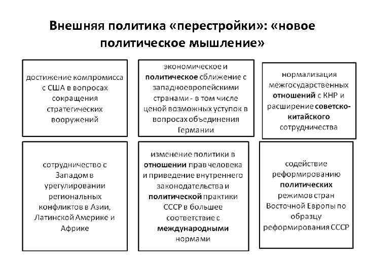 Внешняя политика «перестройки» : «новое политическое мышление» 