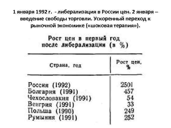 1 января 1992 г. - либерализация в России цен. 2 января – введение свободы