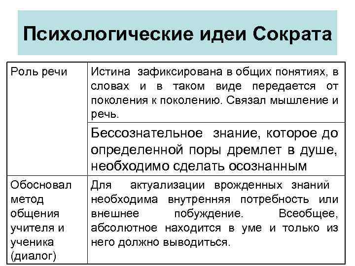 Психологические идеи Сократа Роль речи Истина зафиксирована в общих понятиях, в словах и в