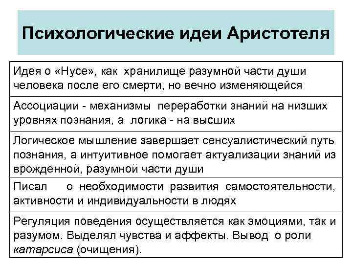 Психологические идеи Аристотеля Идея о «Нусе» , как хранилище разумной части души человека после