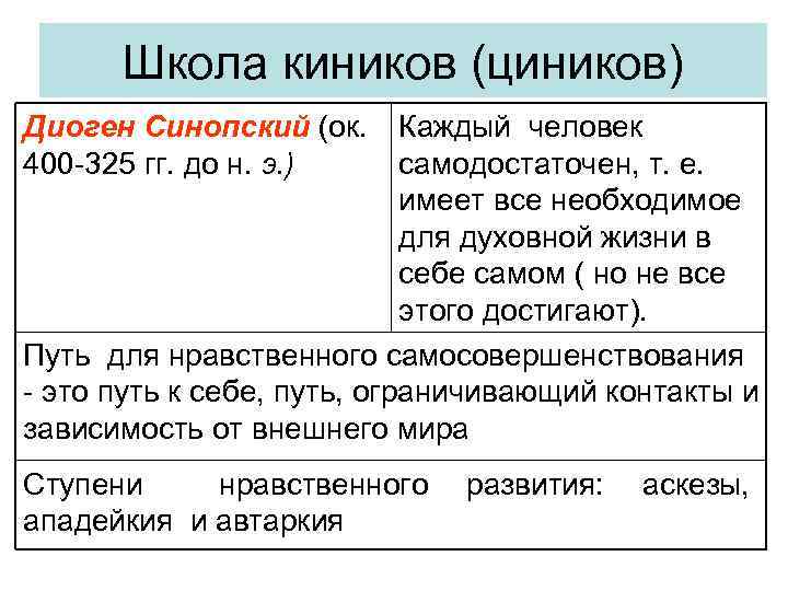 Школа киников (циников) Диоген Синопский (ок. 400 325 гг. до н. э. ) Каждый