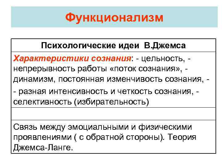Функционализм Психологические идеи В. Джемса Характеристики сознания: - цельность, непрерывность работы «поток сознания» ,