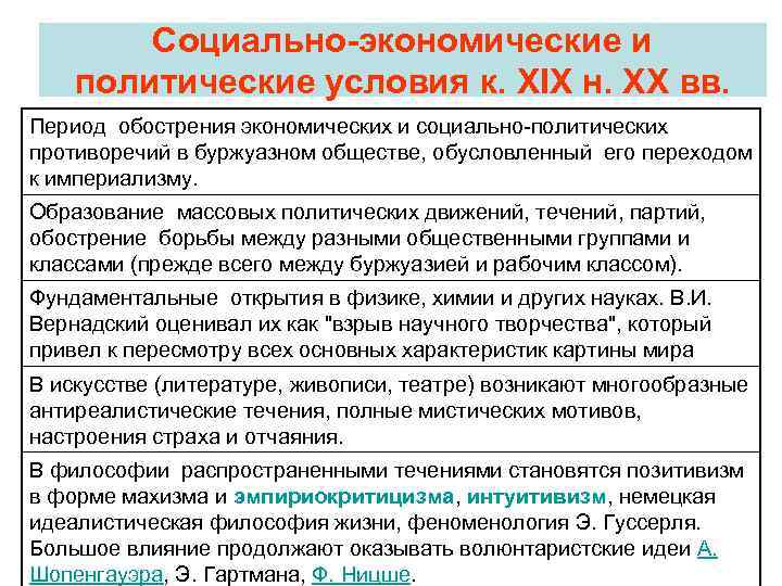 Социально-экономические и политические условия к. XIX н. ХХ вв. Период обострения экономических и социально-политических