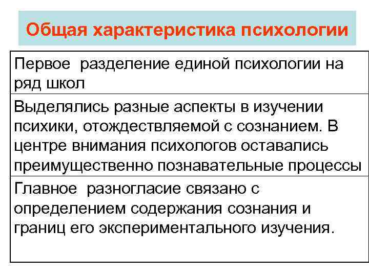 Общая характеристика психологии Первое разделение единой психологии на ряд школ Выделялись разные аспекты в