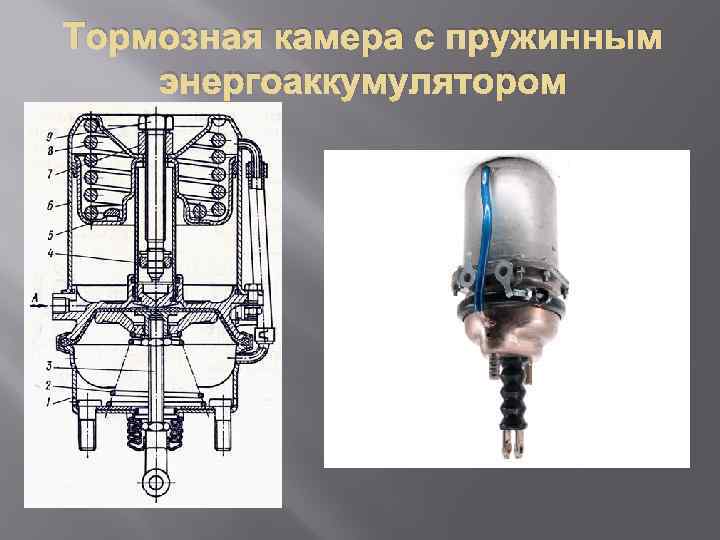 Тормозная камера с пружинным энергоаккумулятором 