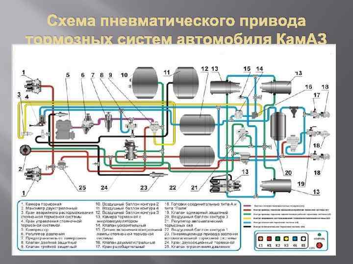 Схема пневматического привода тормозных систем автомобиля Кам. АЗ 